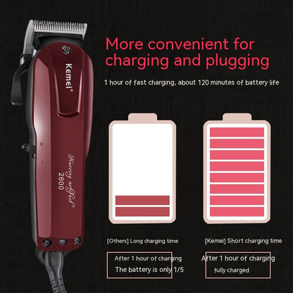 Electric Hair Scissors Electric Hair Cutter 2200mA Lithium Battery