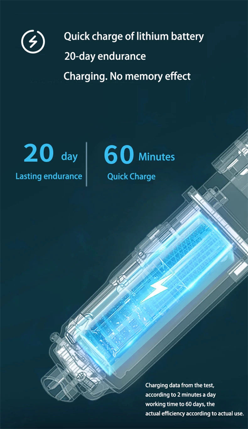 ZOZEN Electric Razor Electric Shaver Washable Rechargeable Clipper