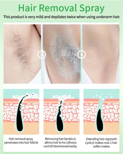 2 Minutes Fast Hair Removal Spray Painless Hair Growth