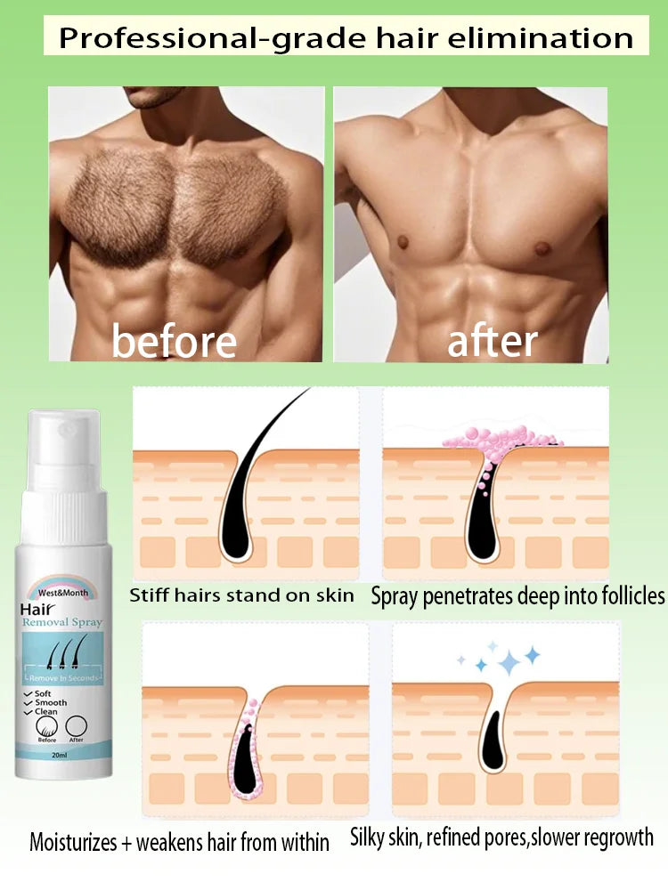 Permanent Hair Removal Spray  Dissolves Hair Instantly