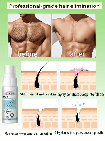 Permanent Hair Removal Spray  Dissolves Hair Instantly