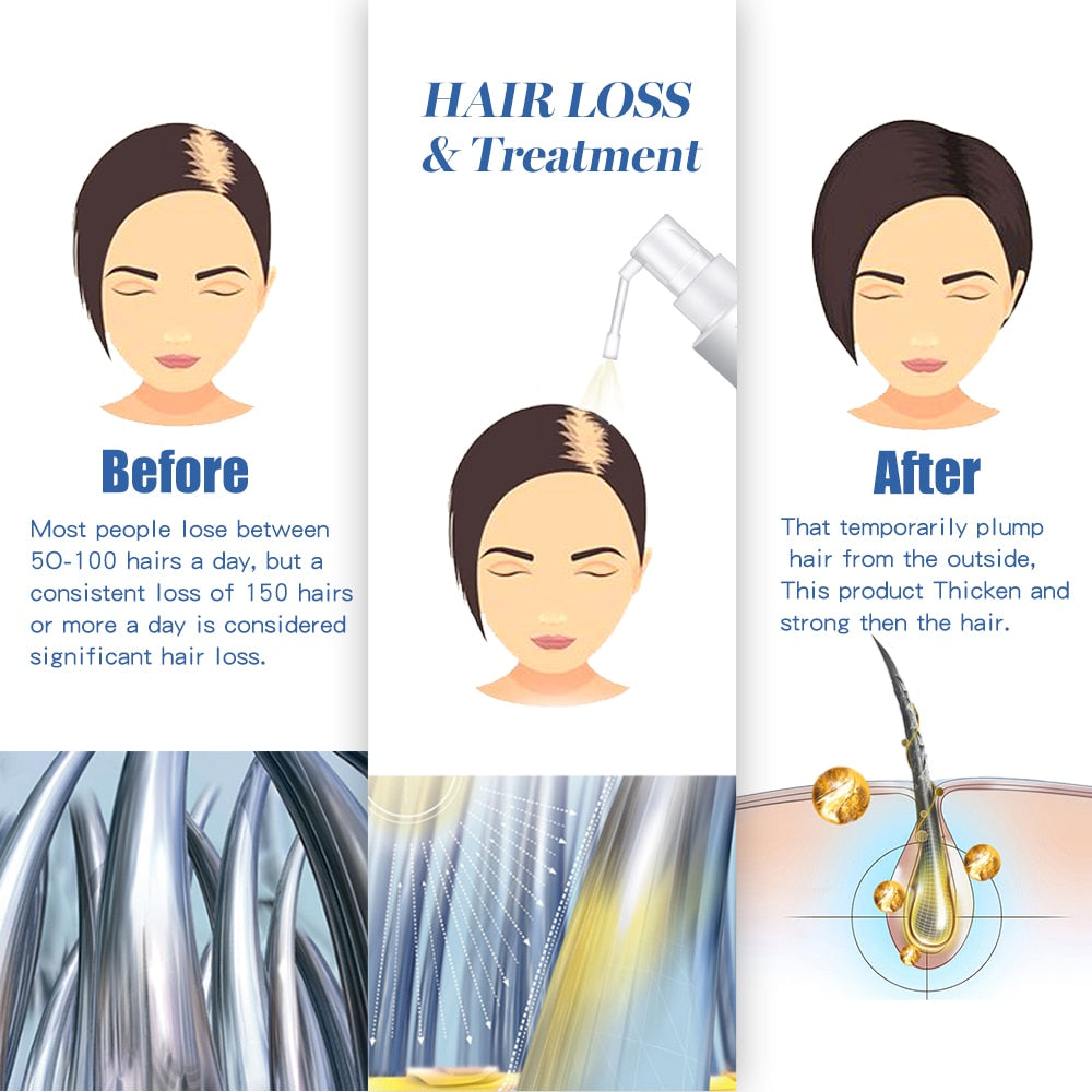 Hair Repro Nourish Hair Roots Anit Hair Loss Product