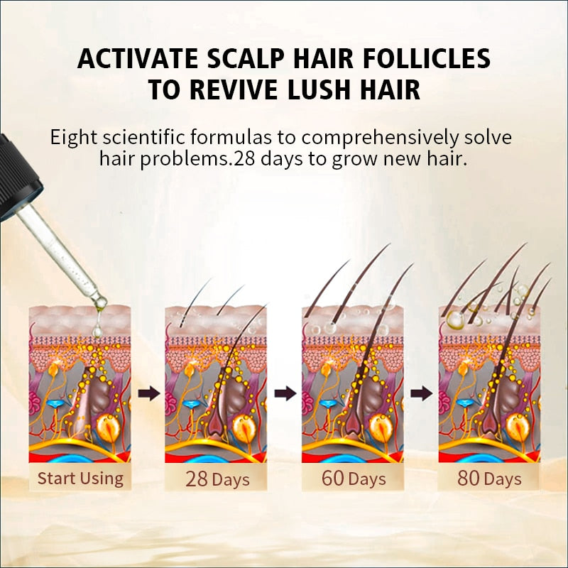Hair Growth Products Biotin Fast Grow Hair Oil Beard